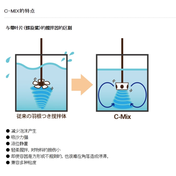 SAKAGUCHI坂口電熱微型電纜空氣加熱器（三管）MCA-1500E