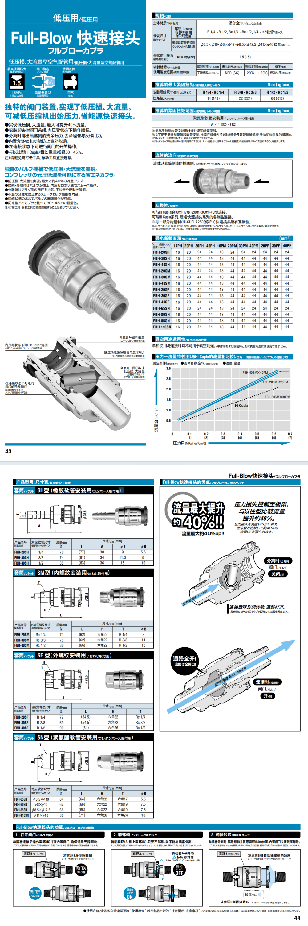 FULL-BLOW 快速接頭詳情圖.png FULL-BLOW 快速接頭詳情圖.png
