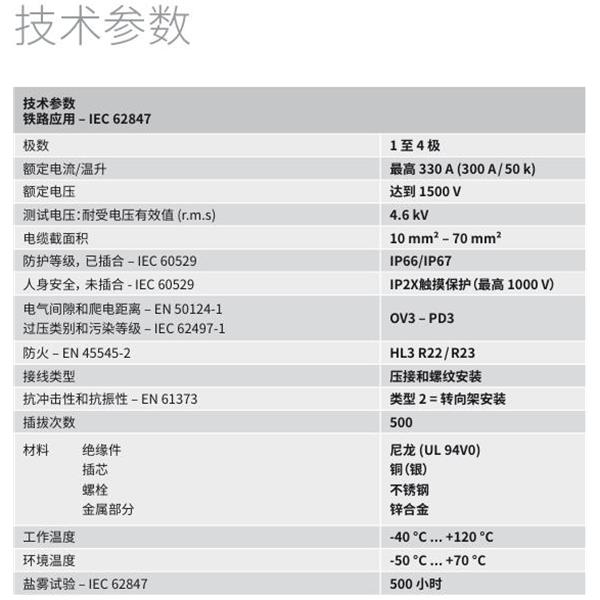 瑞士STAUBLI史陶比爾EvoTrak lite連接器插芯LITE-B/CT-P10-IP2X