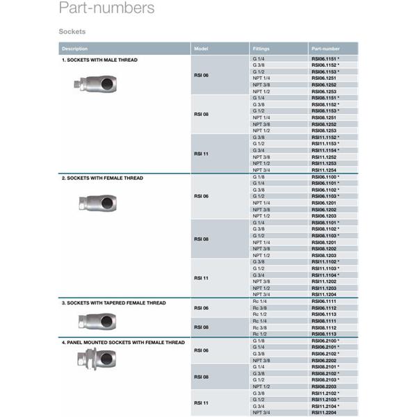 瑞士STAUBLI史陶比爾面板安裝式內螺紋接頭RSI08.8103