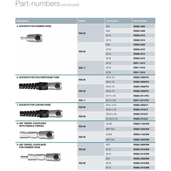 瑞士STAUBLI史陶比爾面板安裝式內螺紋接頭RSI08.8103