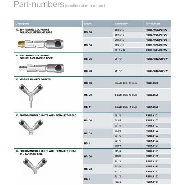 瑞士STAUBLI史陶比爾面板安裝式內螺紋接頭RSI08.8103