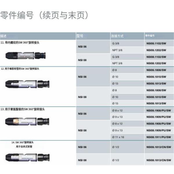 瑞士STAUBLI史陶比爾安全型自動快速接頭NSI06.1112