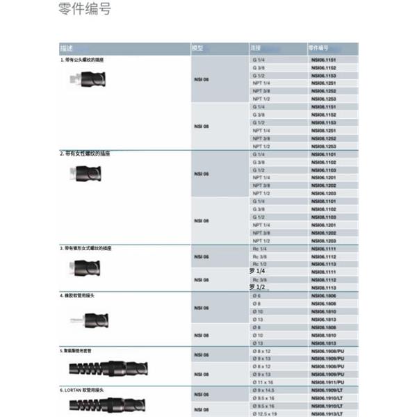 瑞士STAUBLI史陶比爾安全型自動快速接頭NSI06.1112