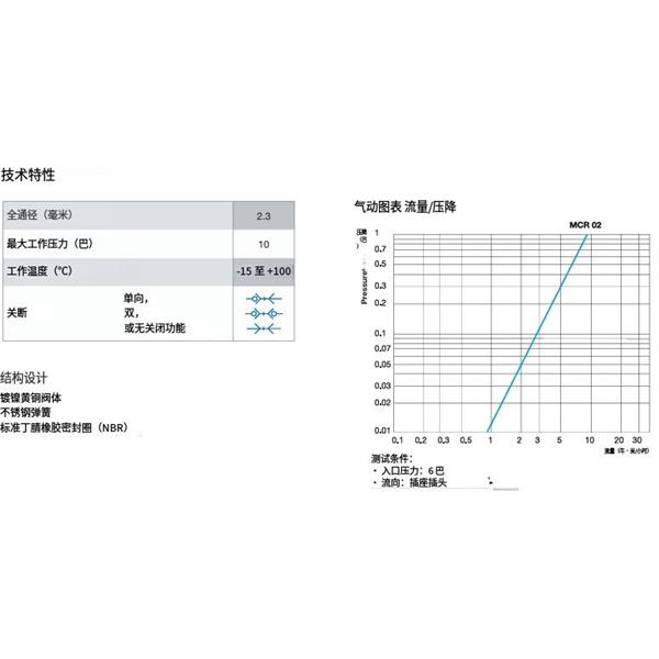 瑞士STAUBLI史陶比爾微型快速接頭MCR 02.1902