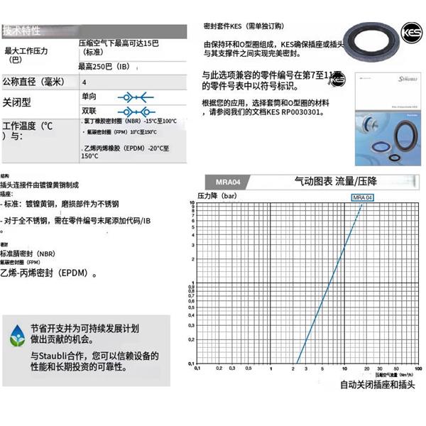 瑞士STAUBLI史陶比爾MRA 快速小型接頭MRA 04.1704