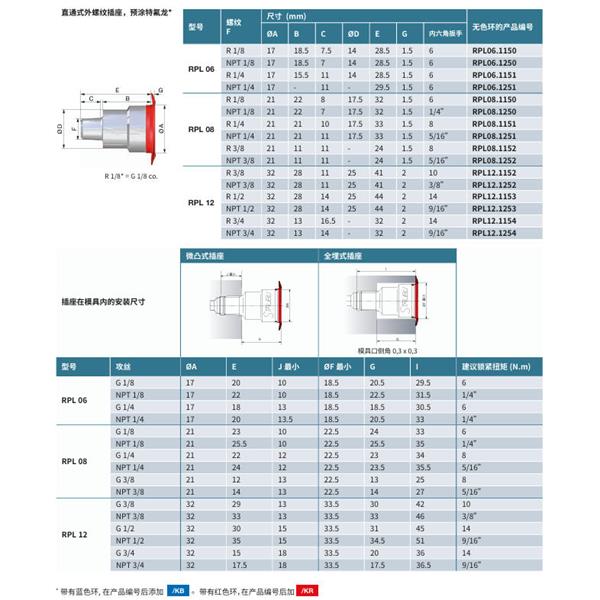 瑞士STAUBLI史陶比爾直通式溫控快速接頭RPL12.6102/RE