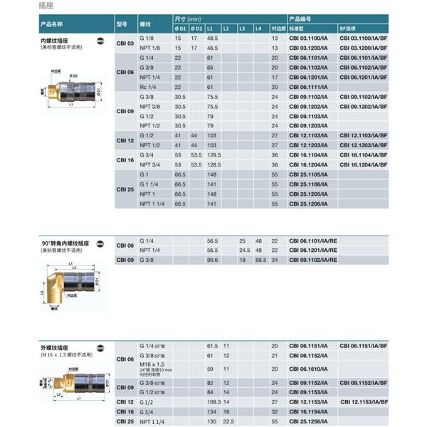 瑞士STAUBLI史陶比爾無泄漏溫度控制快速接頭CBI 16.7104/IA