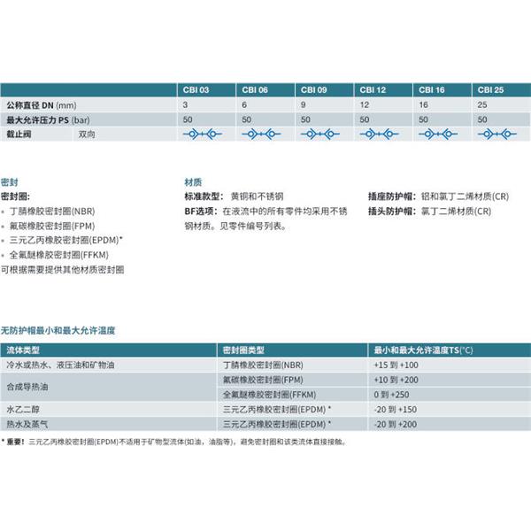 瑞士STAUBLI史陶比爾無泄漏溫度控制快速接頭CBI 16.7104/IA