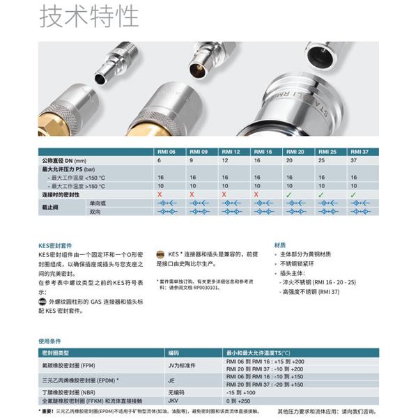 瑞士STAUBLI史陶比爾模塊式溫度控制快速接頭RMI09.6161
