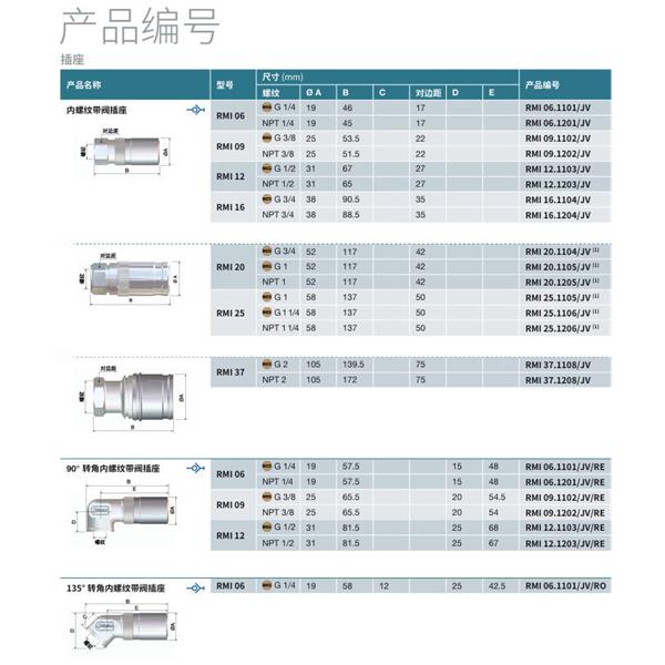 瑞士STAUBLI史陶比爾模塊式溫度控制快速接頭RMI09.6161