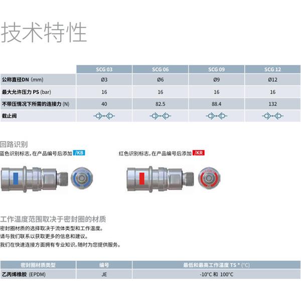 瑞士STAUBLI史陶比爾潔凈斷開接頭SCG03.7150/JE/FS/KR