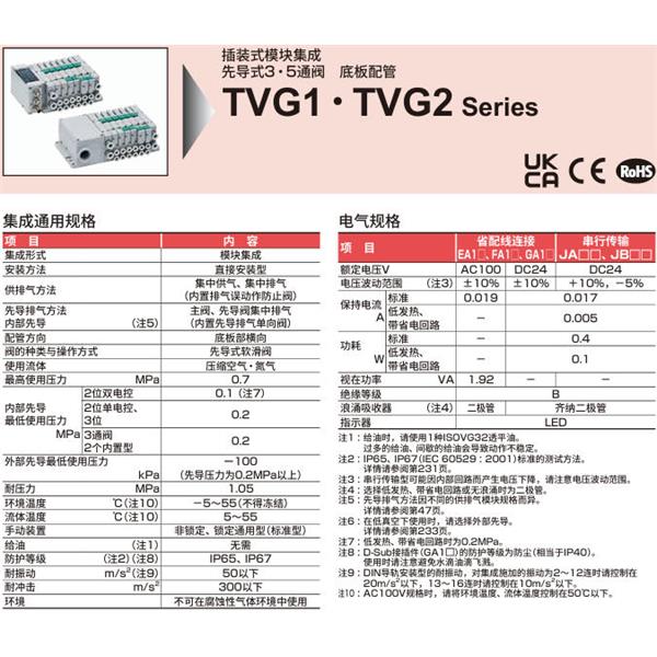 CKD喜開理先導式3?5通閥插裝式TVG2P-TR-23