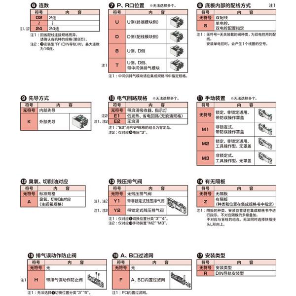 CKD喜開理先導式3?5通閥插裝式TVG2P-TR-23