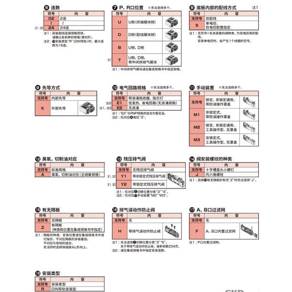 CKD喜開理先導式3?5通閥插裝式TVG2P-TR-23