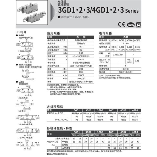 CKD喜開理先導式3?5通閥4GD240R-C6-E2-1