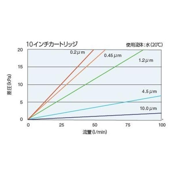 日本開滋KITZ PP 平膜褶式濾芯P70TP11J-8