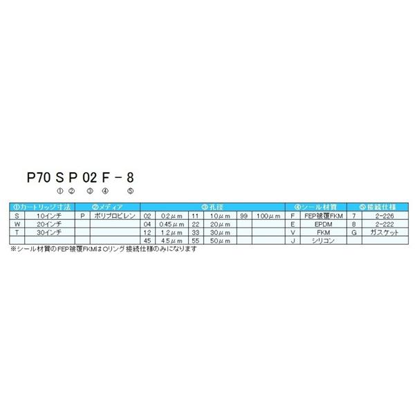 日本開滋KITZ PP 平膜褶式濾芯P70TP11J-8