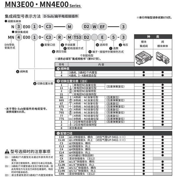 CKD喜開理PLC對應型模塊集成閥N3E00760-C3N-M D2WEF-3